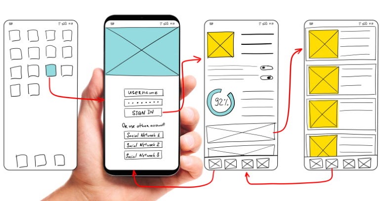 Many are clickable and respond to the user’s actions, mimicking authentic interface interaction. Zoning Wireframe Mockup And Prototype What Is The Difference Homo Digital