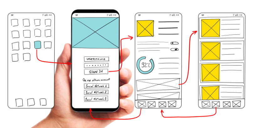 We would like to show you a description here but the site won’t allow us. Zoning Wireframe Mockup And Prototype What Is The Difference Homo Digital